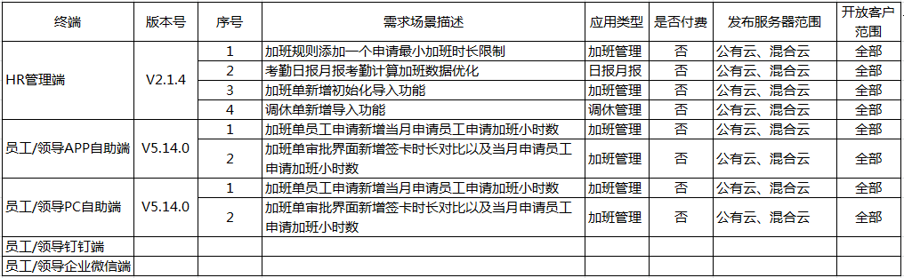 2020-2-4时间管理优化.png