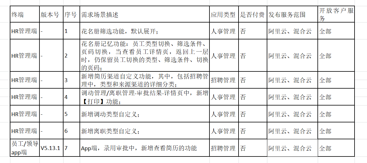 2020-2-1花名册优化.png