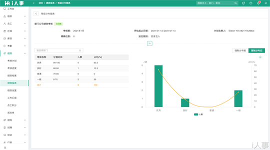 员工考评系统